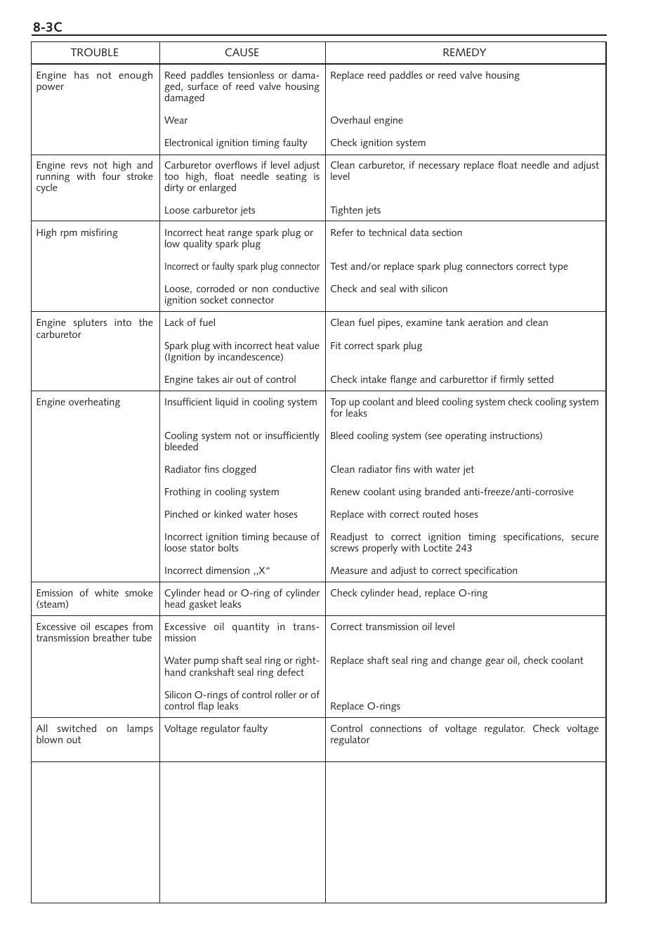 KTM 250 SX User Manual | Page 82 / 153