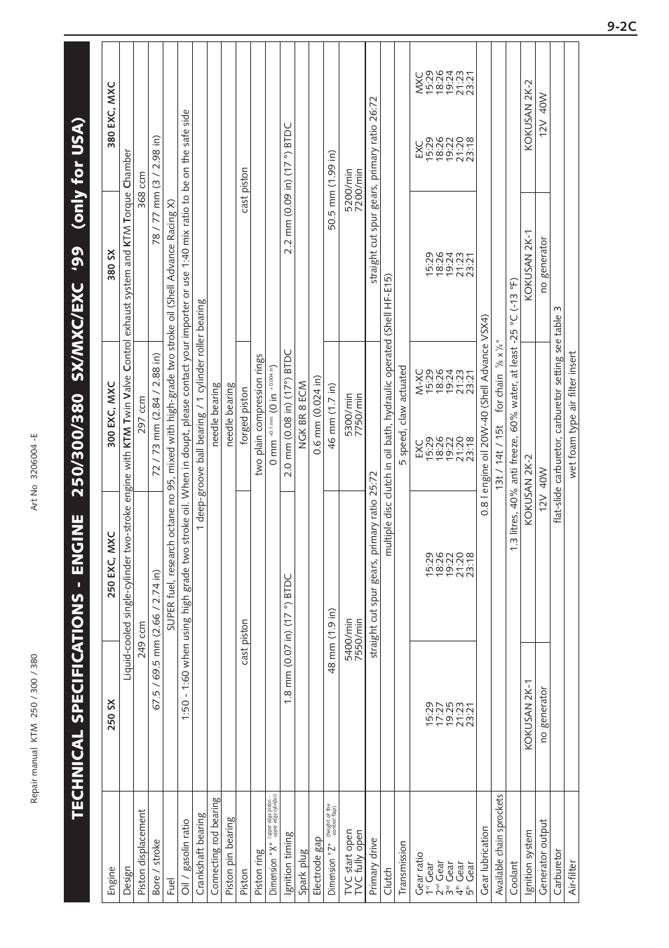 Model 1999 engine 250 - 380 usa | KTM 250 SX User Manual | Page 85 / 153