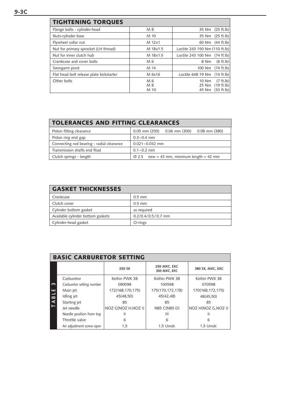 Tolerances and fitting clearances, Basic carburetor setting, Tightening torques gasket thicknesses | Table 3 | KTM 250 SX User Manual | Page 86 / 153