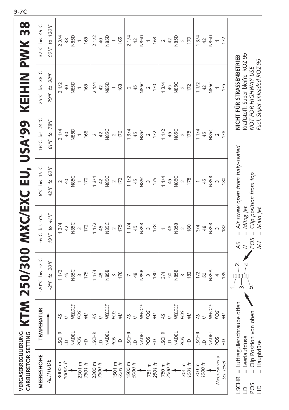 Model 1999 - carburetor settings | KTM 250 SX User Manual | Page 90 / 153