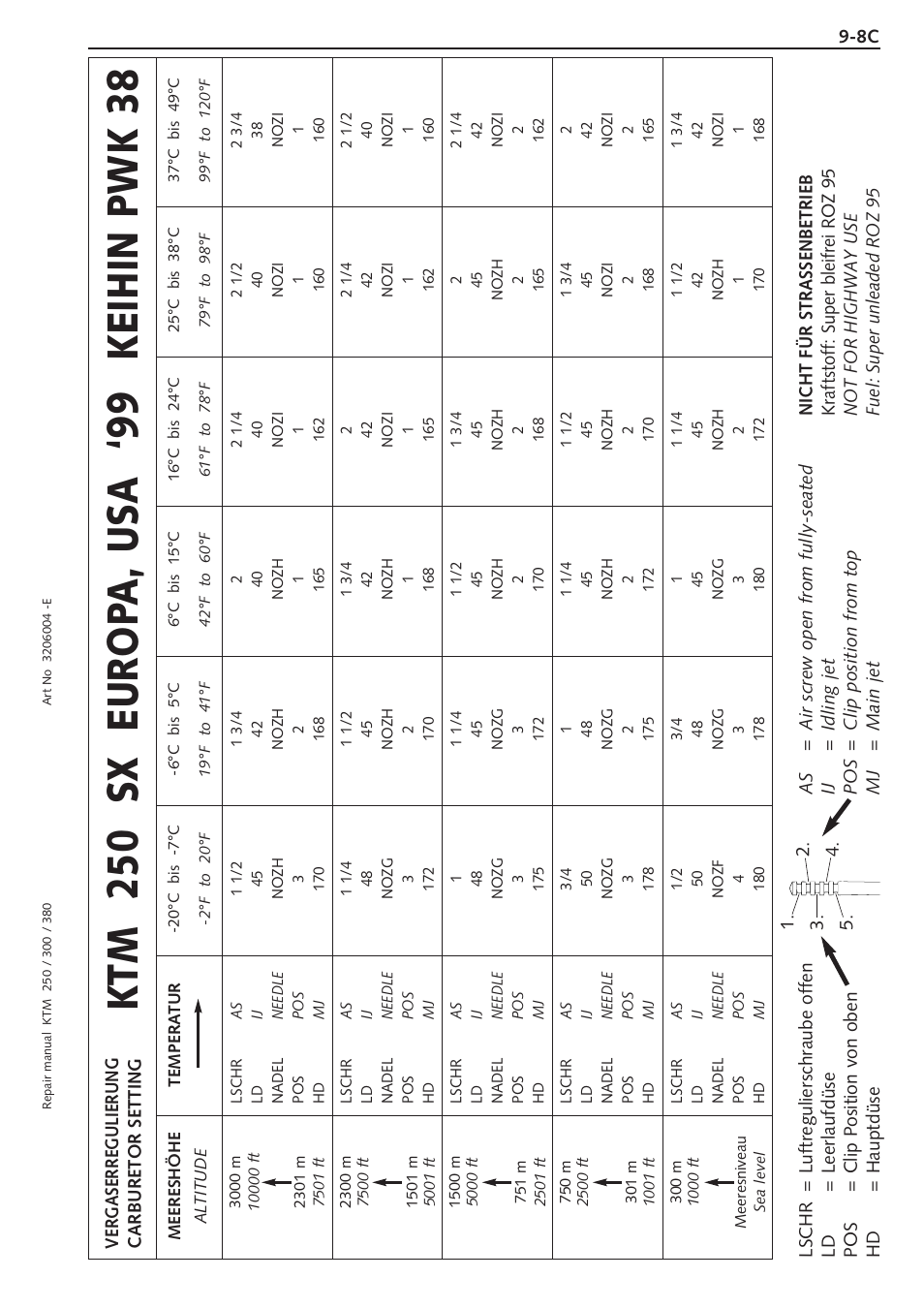 KTM 250 SX User Manual | Page 91 / 153