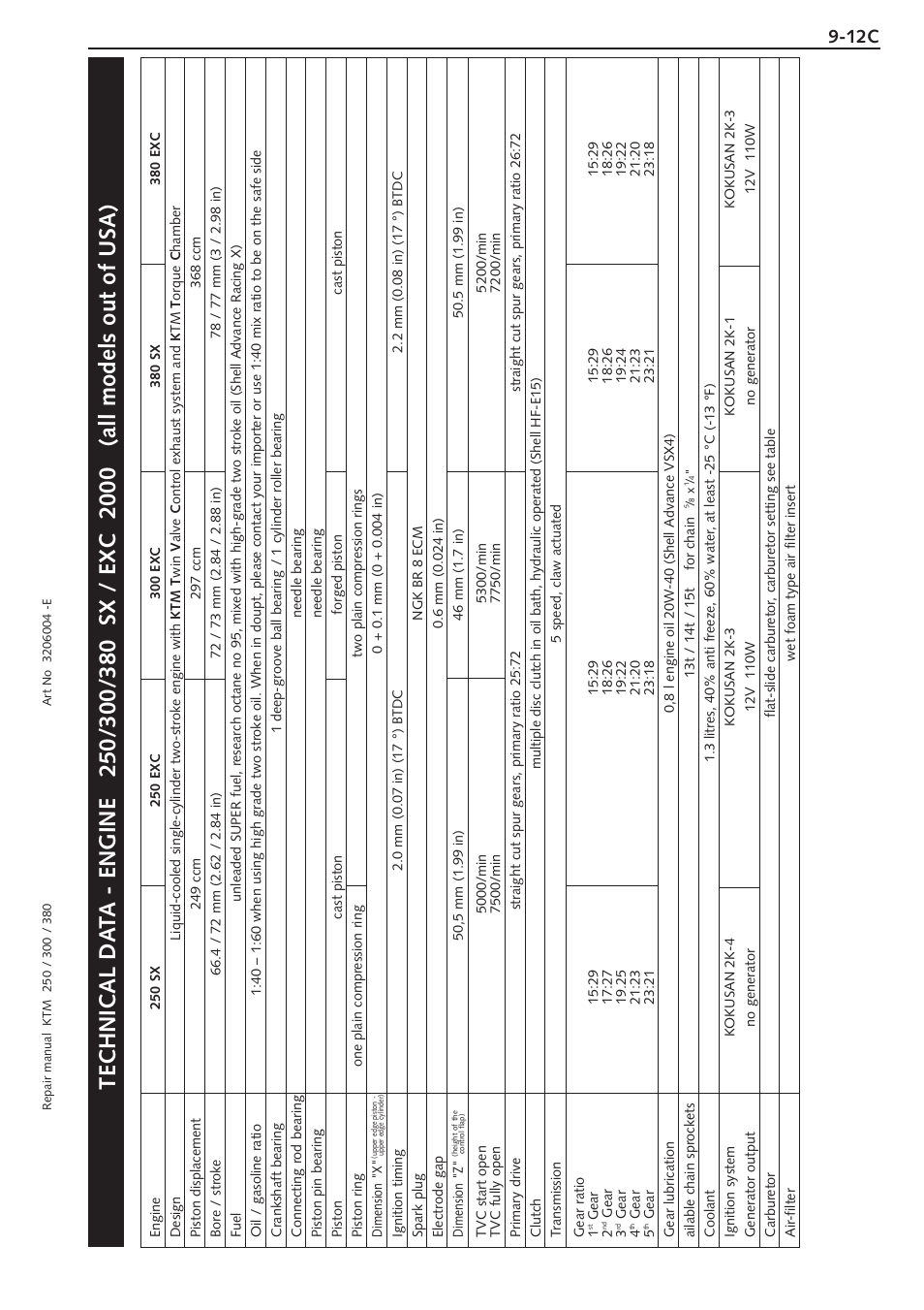 Model 2000 - engine 250 - 380 | KTM 250 SX User Manual | Page 95 / 153