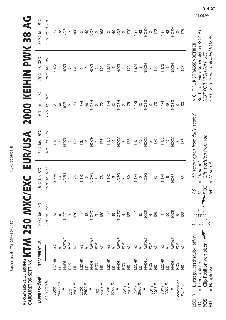 KTM 250 SX User Manual | Page 99 / 153