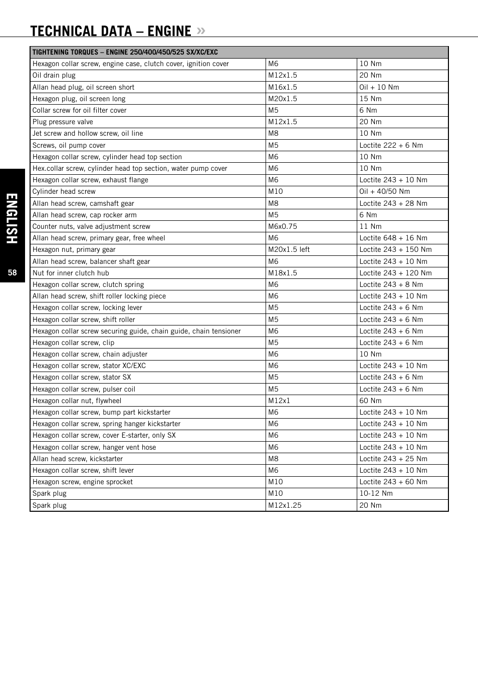 English, Technical data – engine | KTM 450 SX User Manual | Page 59 / 70