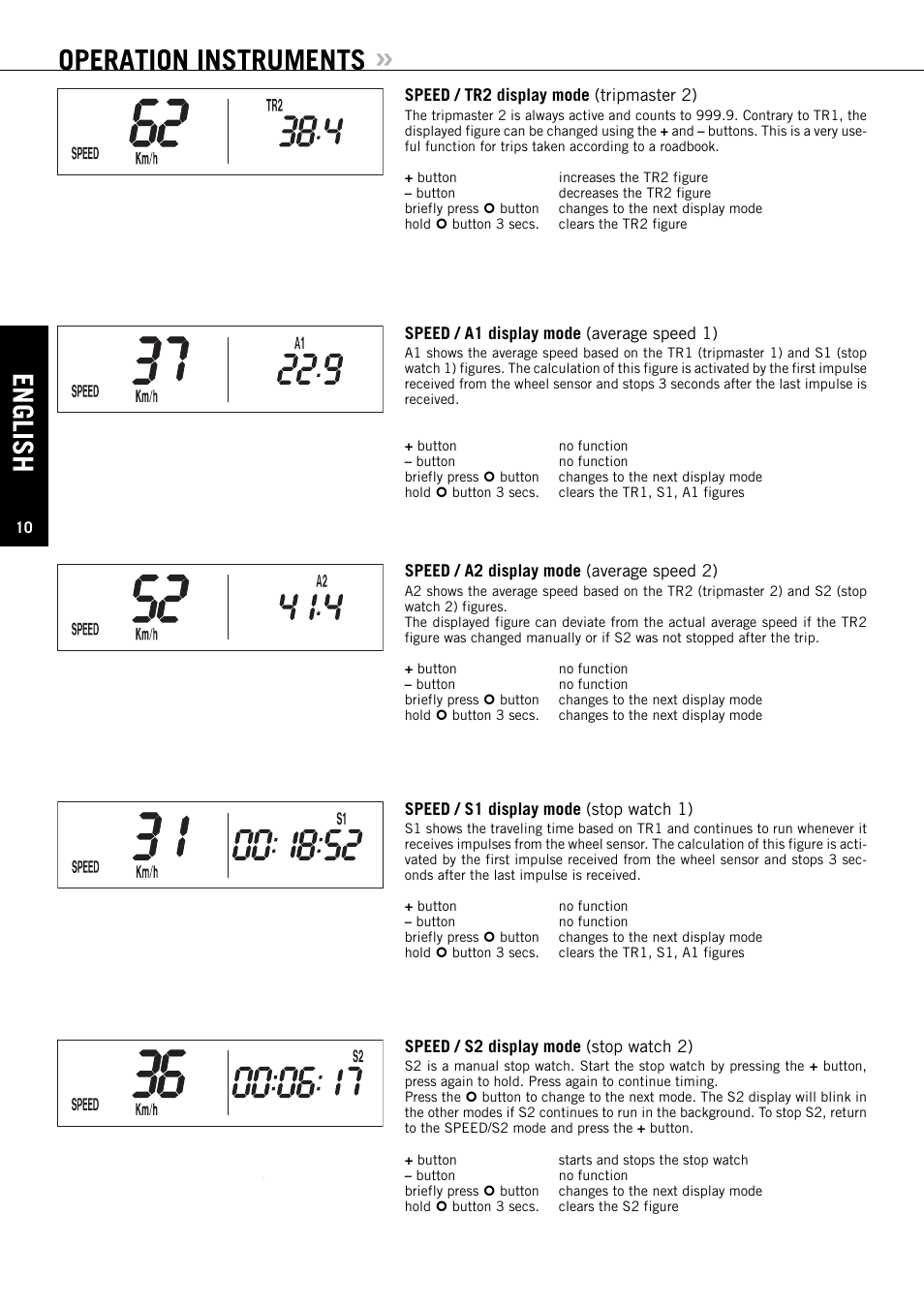 Operation instruments, English | KTM EXC-F SIX DAYS  EN User Manual | Page 11 / 63