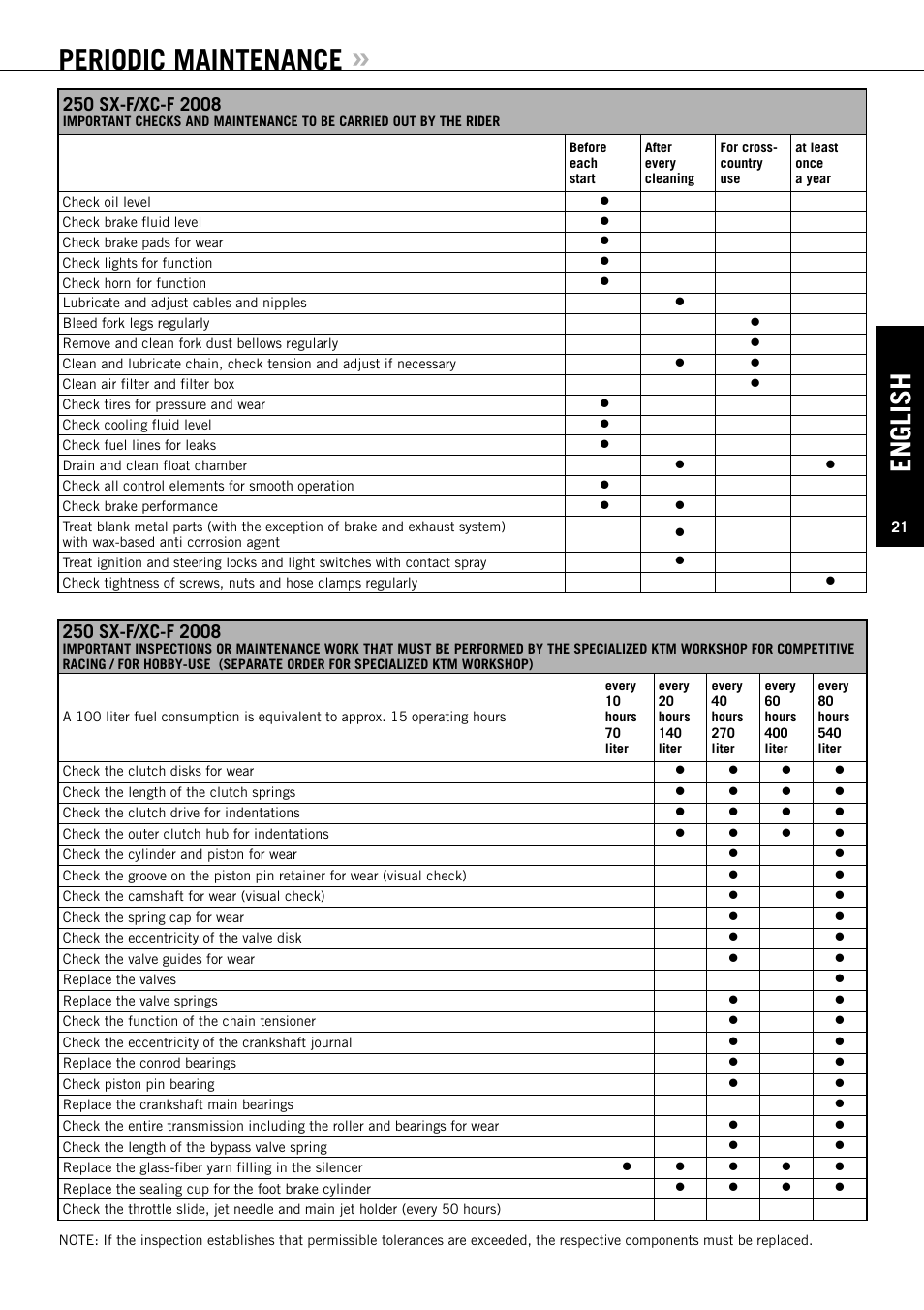 Periodic maintenance, English | KTM EXC-F SIX DAYS  EN User Manual | Page 22 / 63