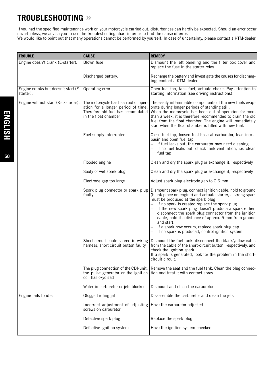 Troubleshooting, English | KTM EXC-F SIX DAYS  EN User Manual | Page 51 / 63