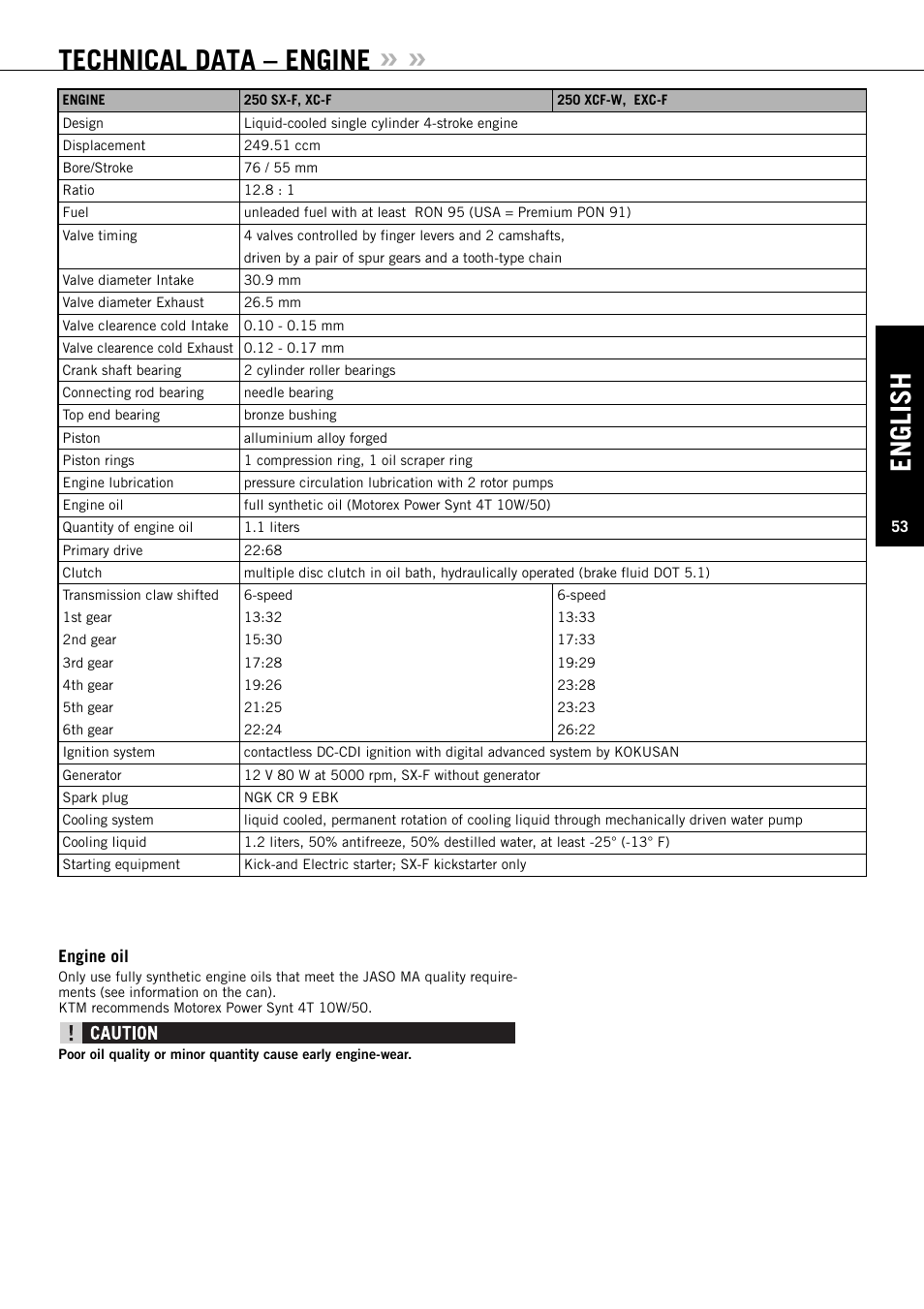 English, Technical data – engine | KTM EXC-F SIX DAYS  EN User Manual | Page 54 / 63