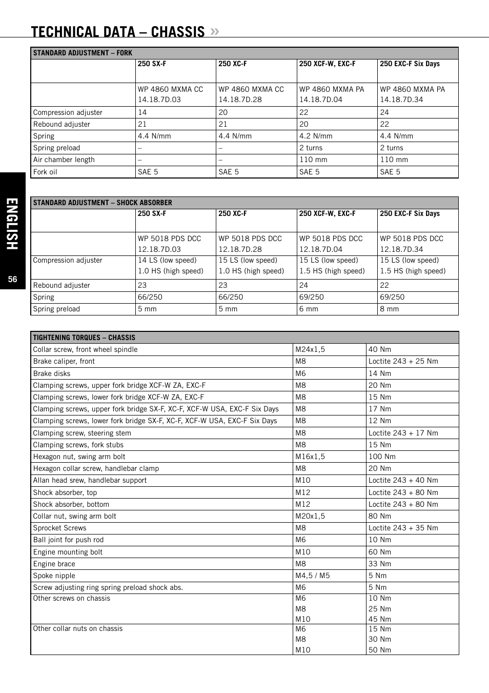 Technical data – chassis, English | KTM EXC-F SIX DAYS  EN User Manual | Page 57 / 63