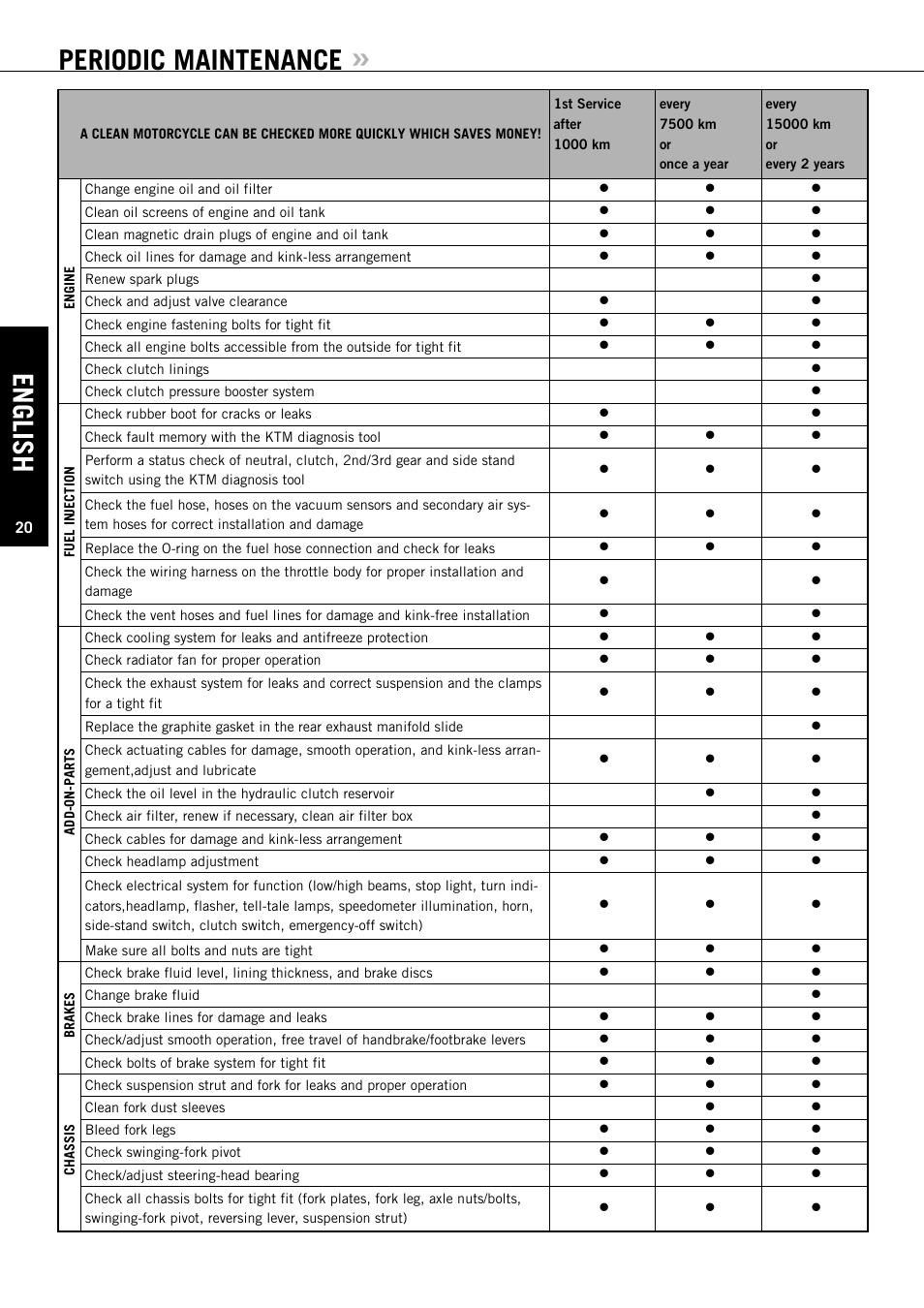 English, Periodic maintenance | KTM Super Duke 990s User Manual | Page 21 / 52