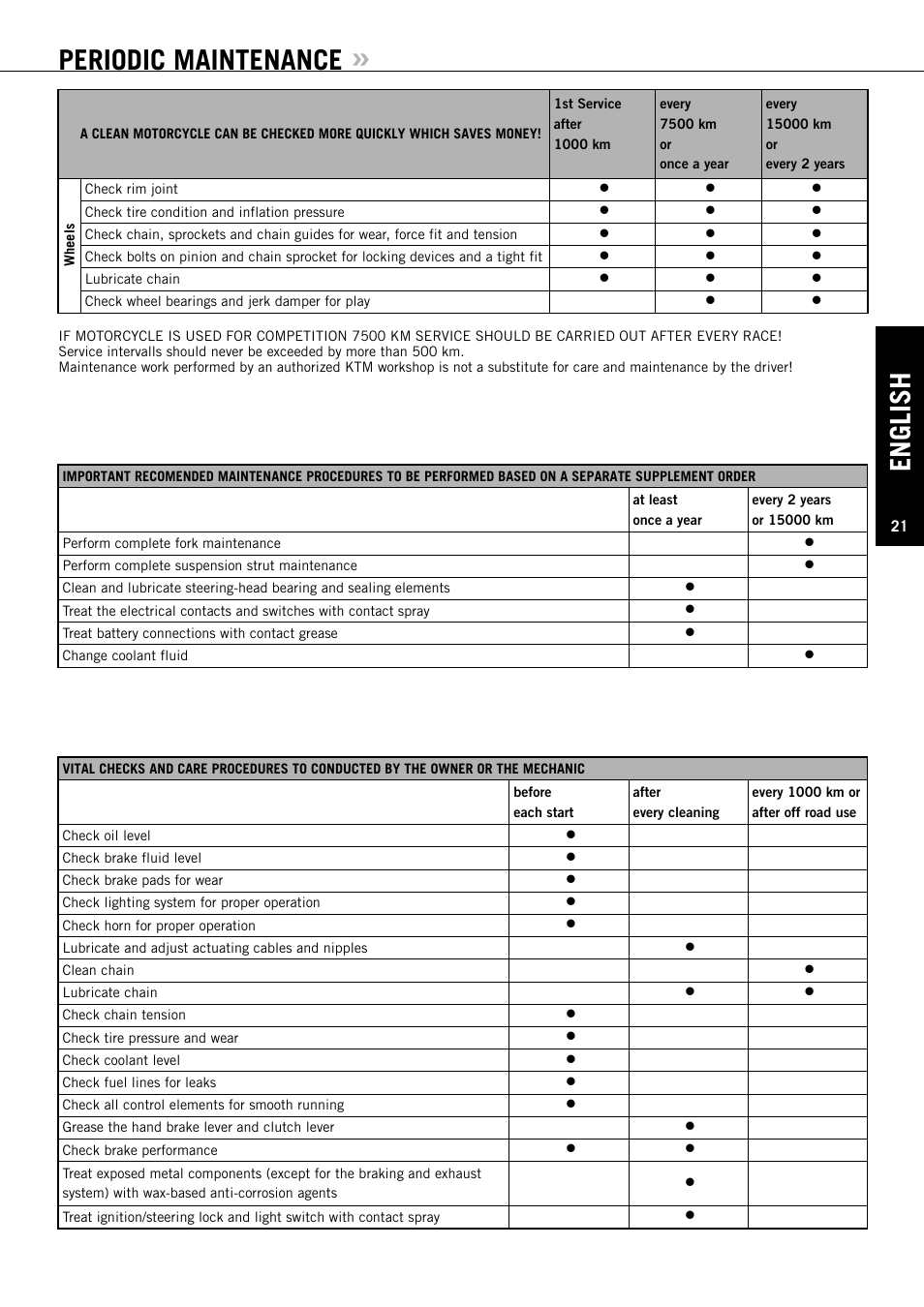 English, Periodic maintenance | KTM Super Duke 990s User Manual | Page 22 / 52