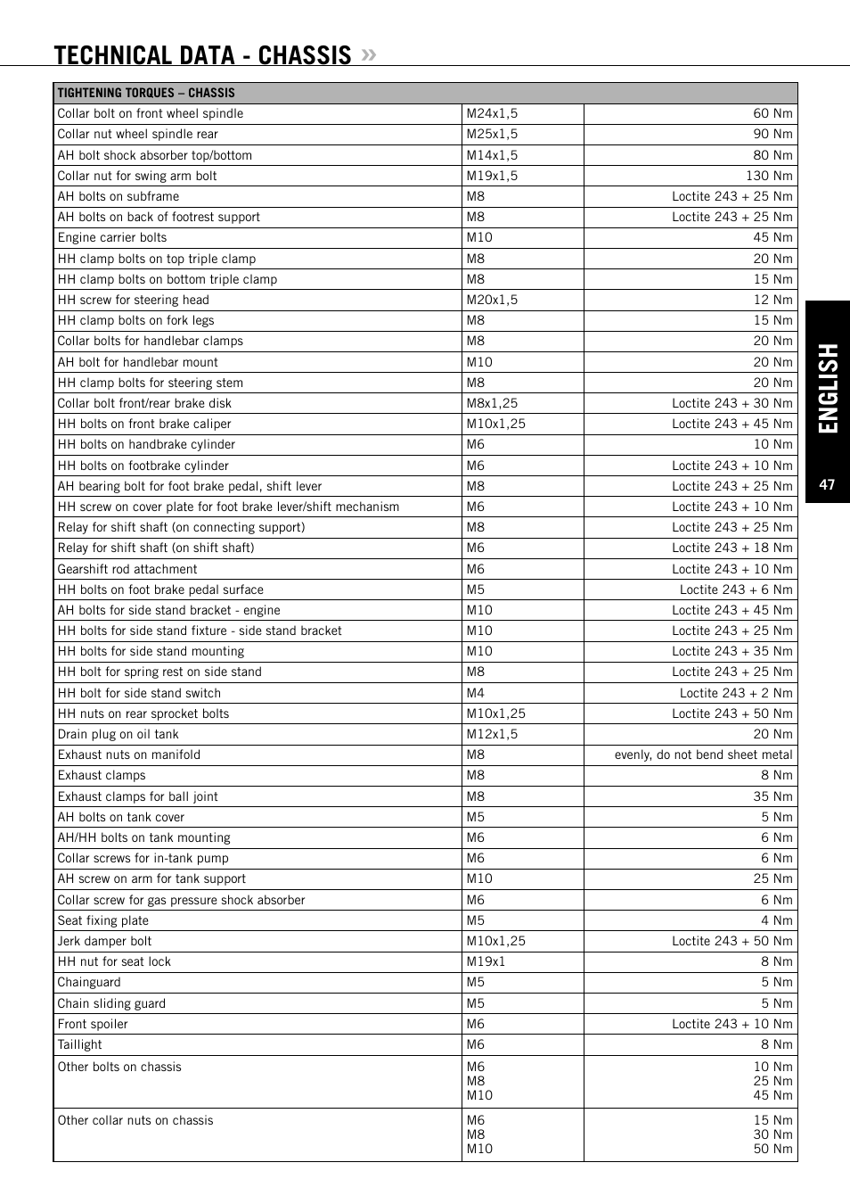 English, Technical data - chassis | KTM Super Duke 990s User Manual | Page 48 / 52