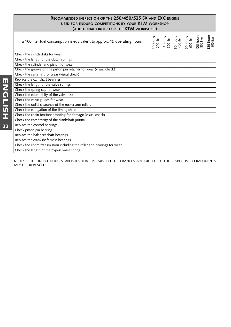 English, 22 r | KTM 250 EXC RACING User Manual | Page 23 / 62