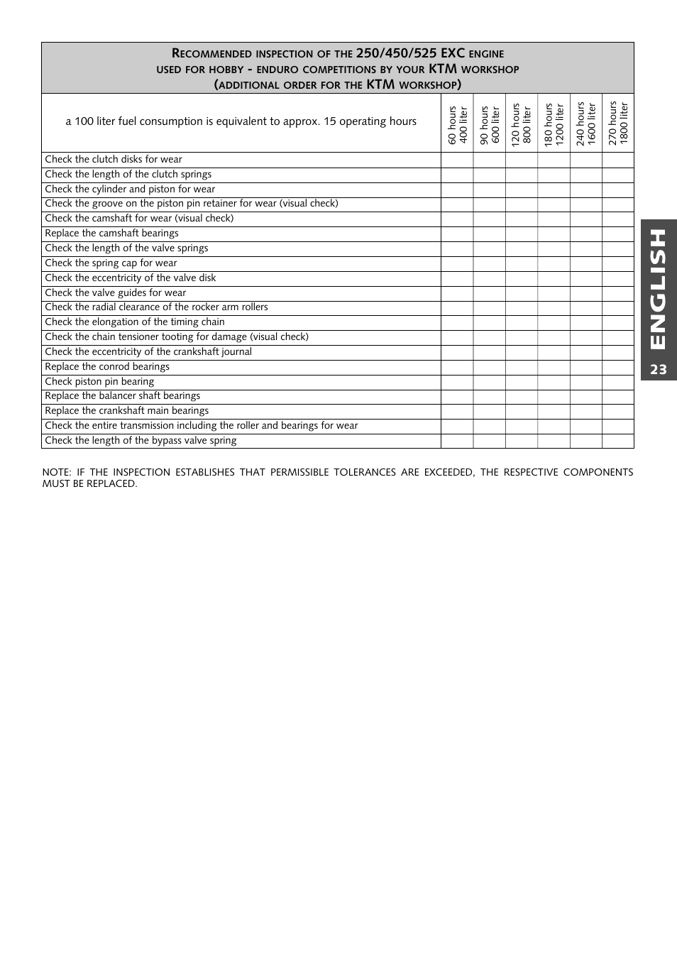 English, 23 r | KTM 250 EXC RACING User Manual | Page 24 / 62