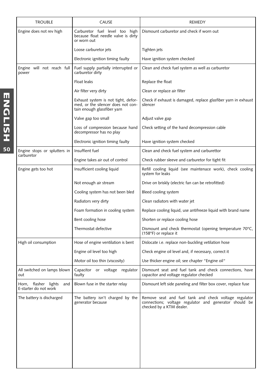 English | KTM 250 EXC RACING User Manual | Page 51 / 62