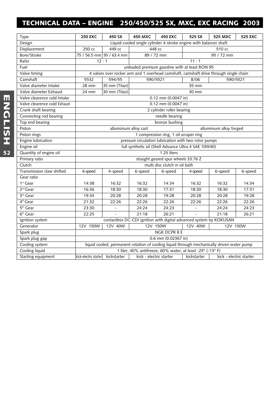 English | KTM 250 EXC RACING User Manual | Page 53 / 62