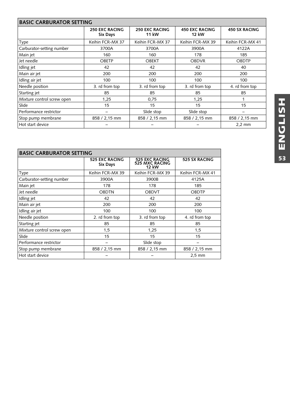 English | KTM 250 EXC RACING User Manual | Page 54 / 62