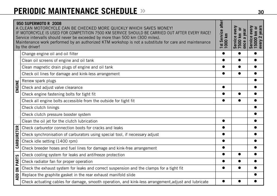 Periodic maintenance schedule | KTM 950 SUPERMOTO R User Manual | Page 31 / 86