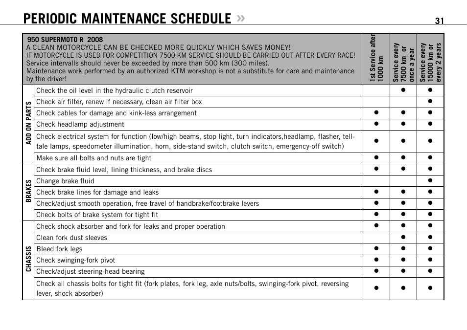 Periodic maintenance schedule | KTM 950 SUPERMOTO R User Manual | Page 32 / 86