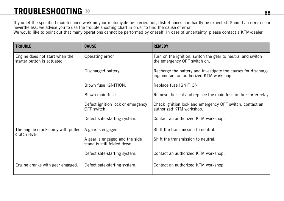 Troubleshooting | KTM 950 SUPERMOTO R User Manual | Page 69 / 86