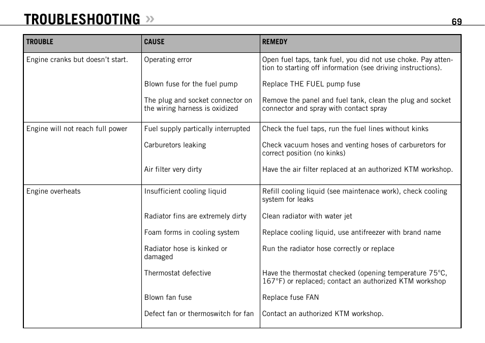 Troubleshooting | KTM 950 SUPERMOTO R User Manual | Page 70 / 86