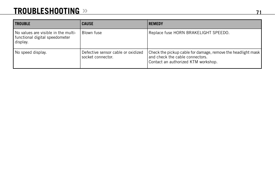 Troubleshooting | KTM 950 SUPERMOTO R User Manual | Page 72 / 86