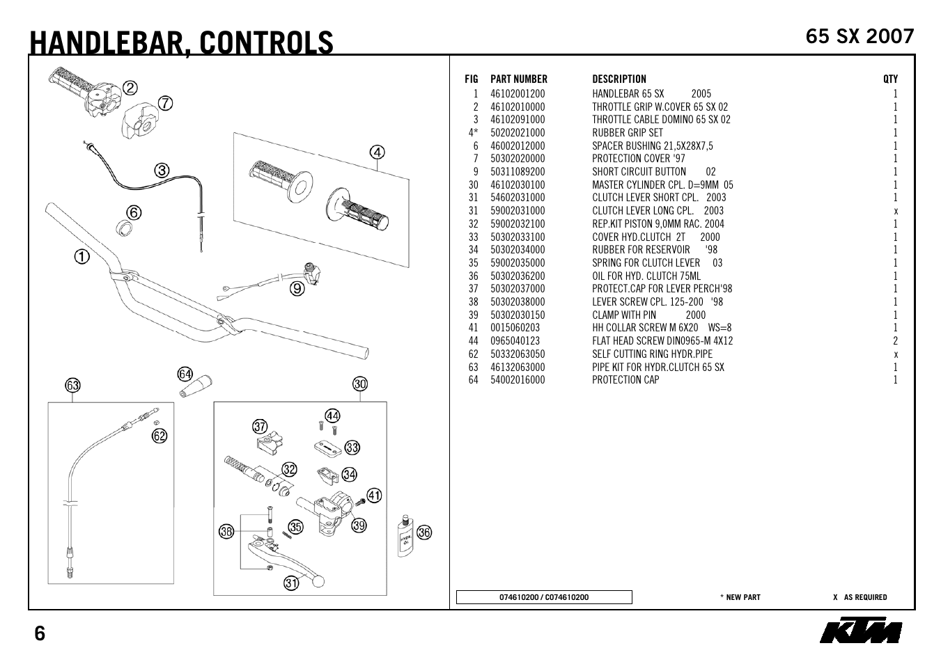 Handlebar, controls | KTM 65 SX 2007 User Manual | Page 8 / 24