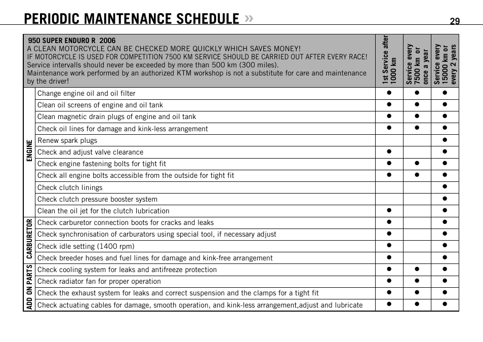 Periodic maintenance schedule | KTM 950 R User Manual | Page 30 / 86