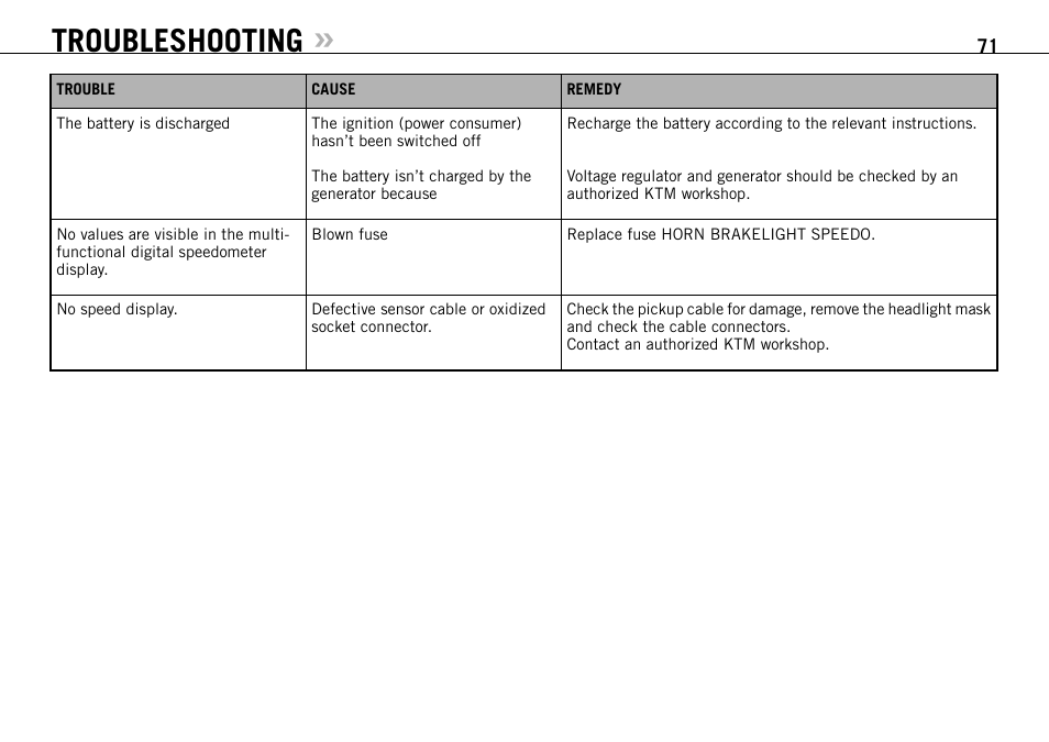 Troubleshooting | KTM 950 R User Manual | Page 72 / 86