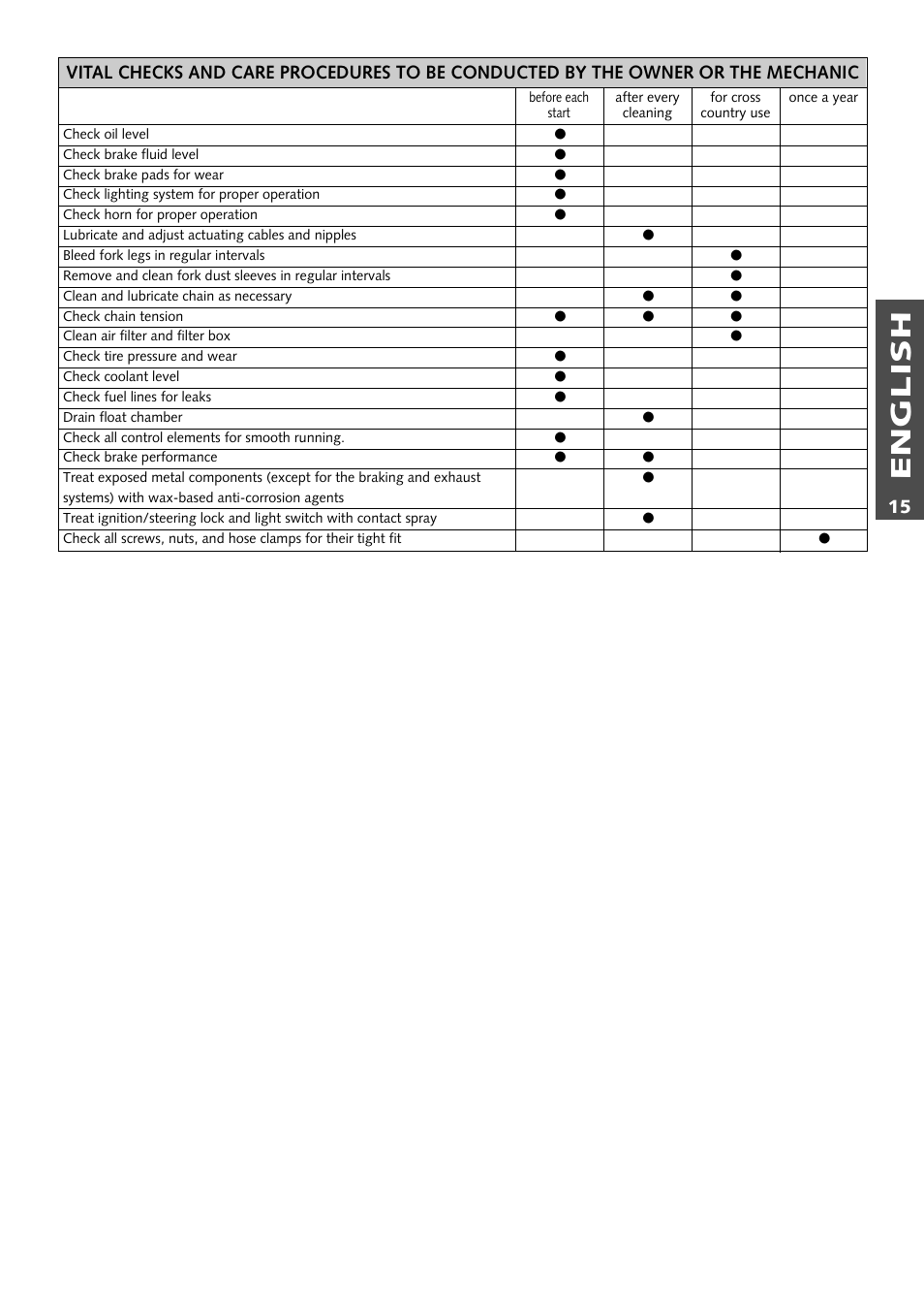 English | KTM Supermoto 640LC4 User Manual | Page 16 / 46