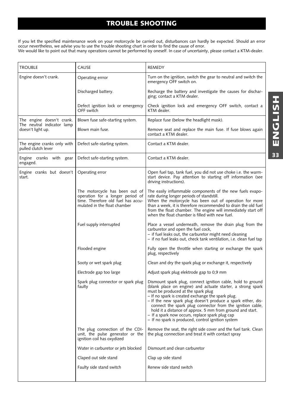 English, Trouble shooting | KTM Supermoto 640LC4 User Manual | Page 34 / 46