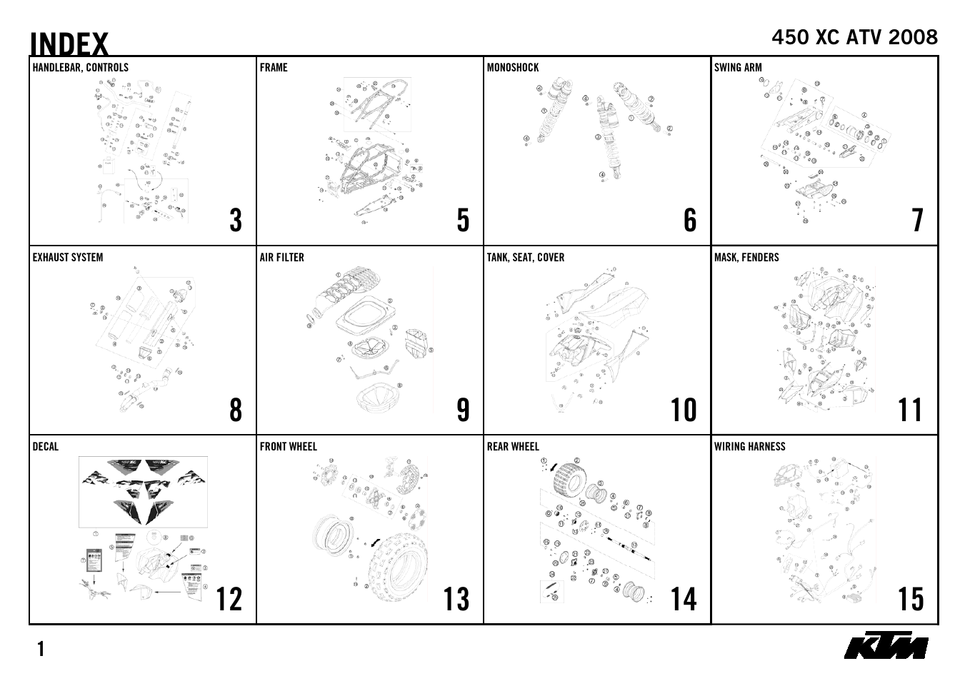 Index, 10 x, 11 x | 12 x, 13 x, 14 x, 15 x | KTM 450 XC ATV 2008 User Manual | Page 3 / 28
