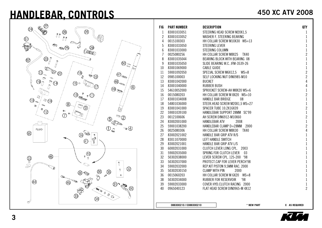 Handlebar, controls | KTM 450 XC ATV 2008 User Manual | Page 5 / 28