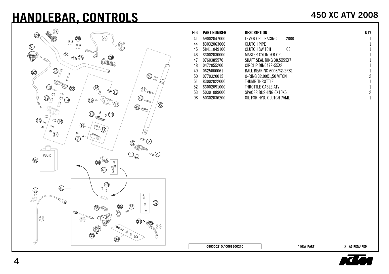 Handlebar, controls | KTM 450 XC ATV 2008 User Manual | Page 6 / 28