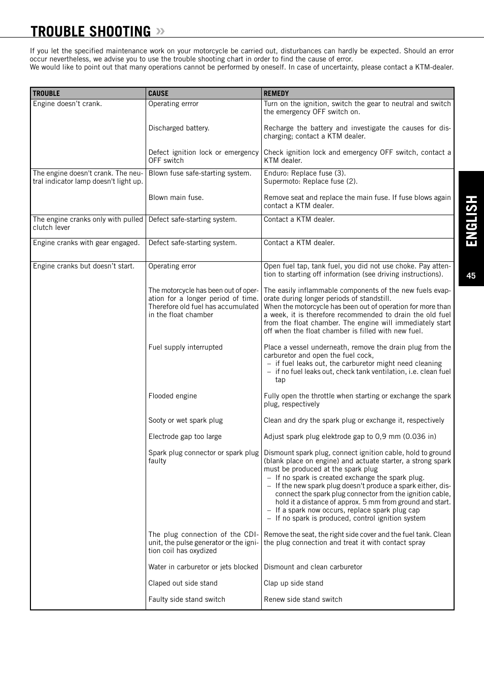 English, Trouble shooting | KTM ENDURO 640 LC4 User Manual | Page 46 / 60