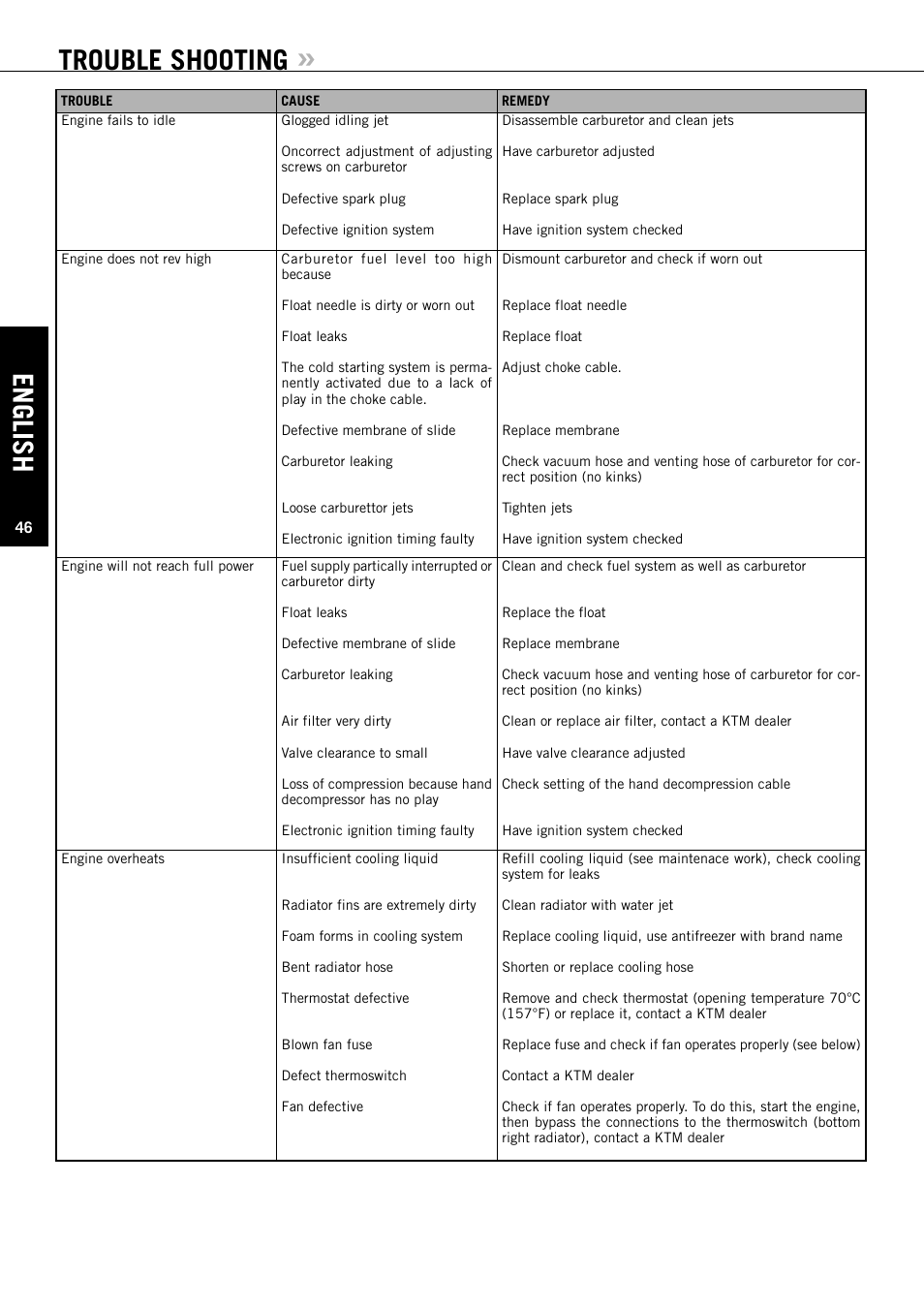 English, Trouble shooting | KTM ENDURO 640 LC4 User Manual | Page 47 / 60