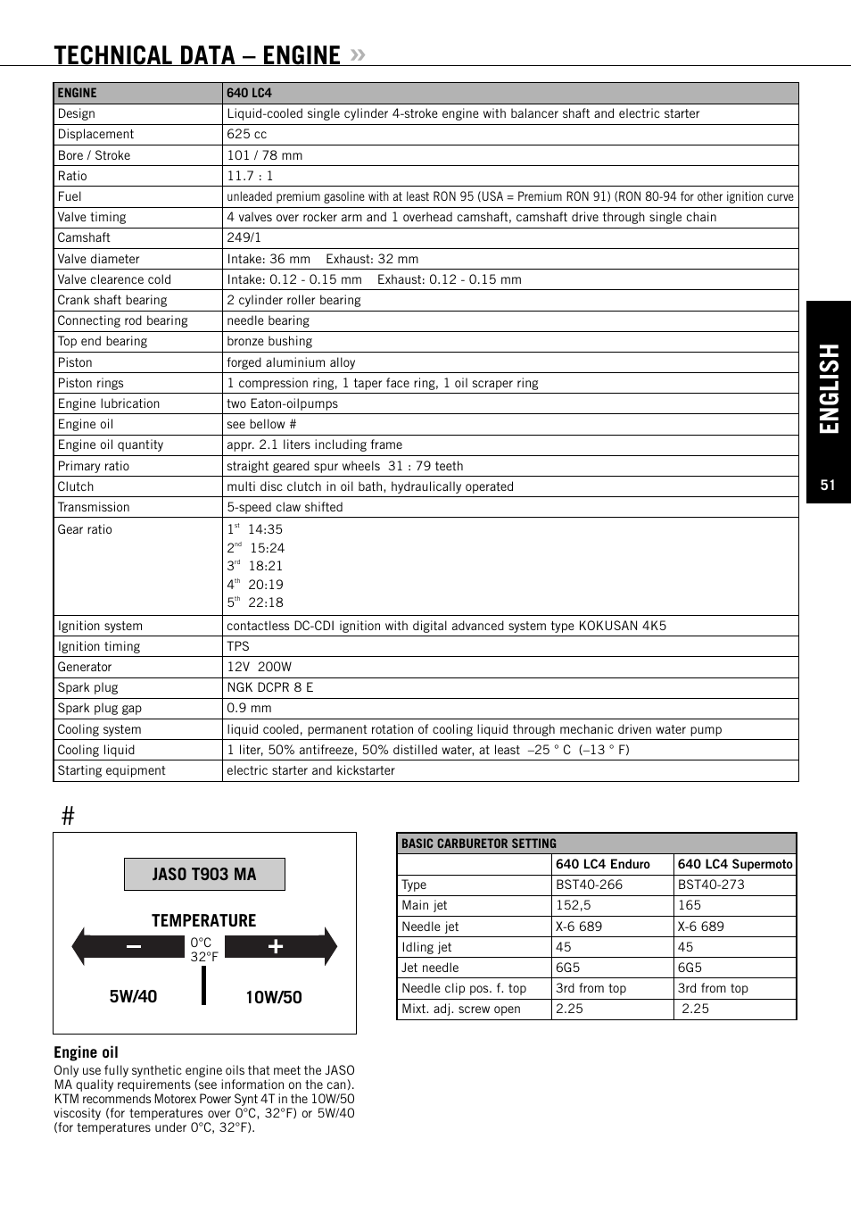 English, Technical data – engine | KTM ENDURO 640 LC4 User Manual | Page 52 / 60