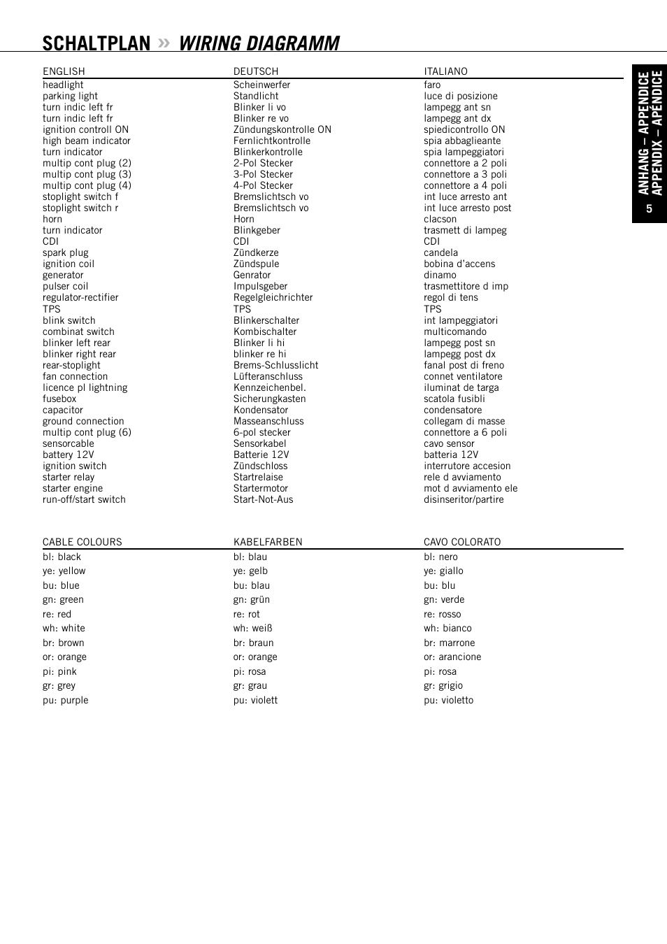 Schaltplan, Wiring diagramm, Anhang – appendice appendix – apéndice | KTM ENDURO 640 LC4 User Manual | Page 58 / 60