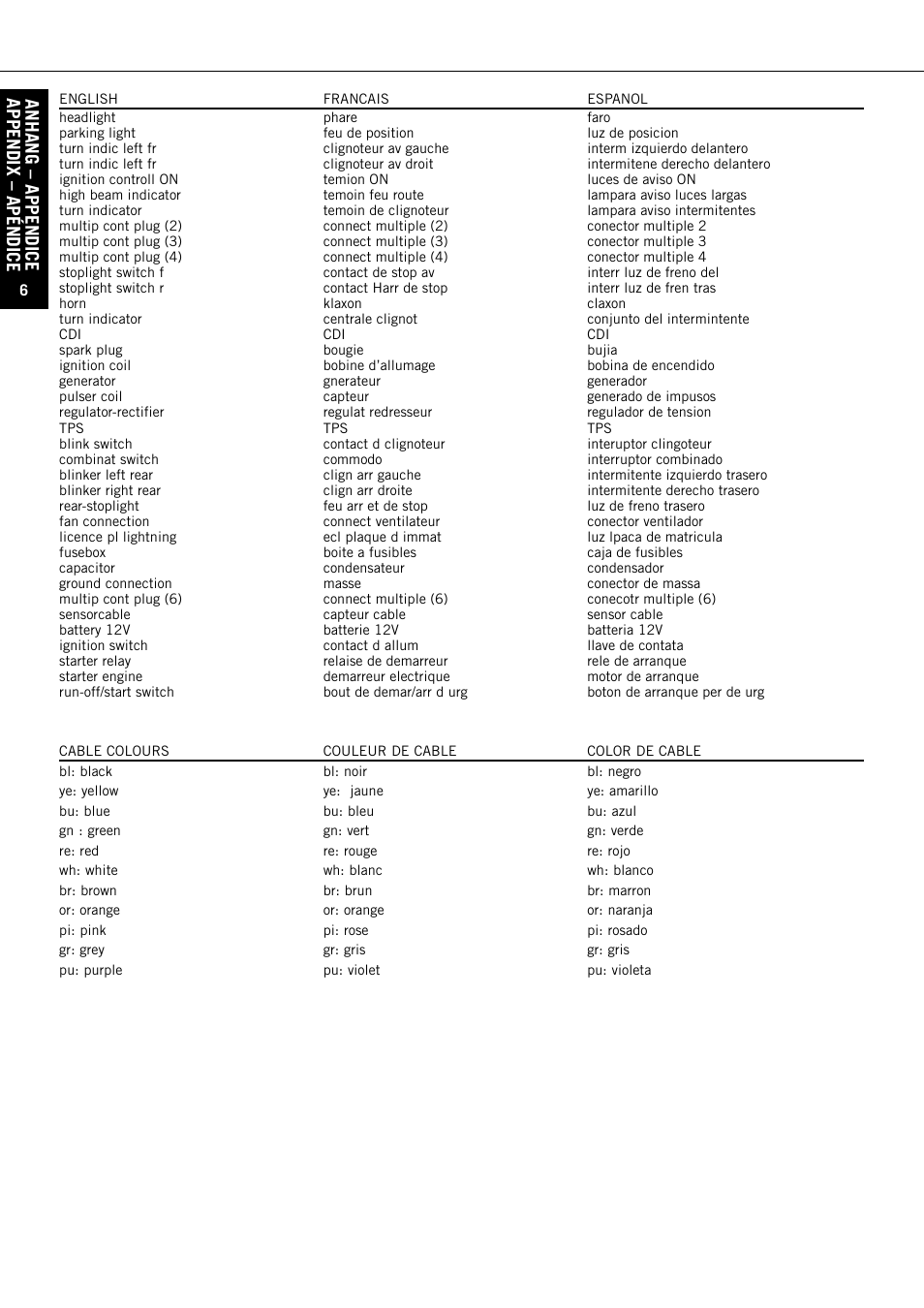 Anhang – appendice appendix – apéndice | KTM ENDURO 640 LC4 User Manual | Page 59 / 60