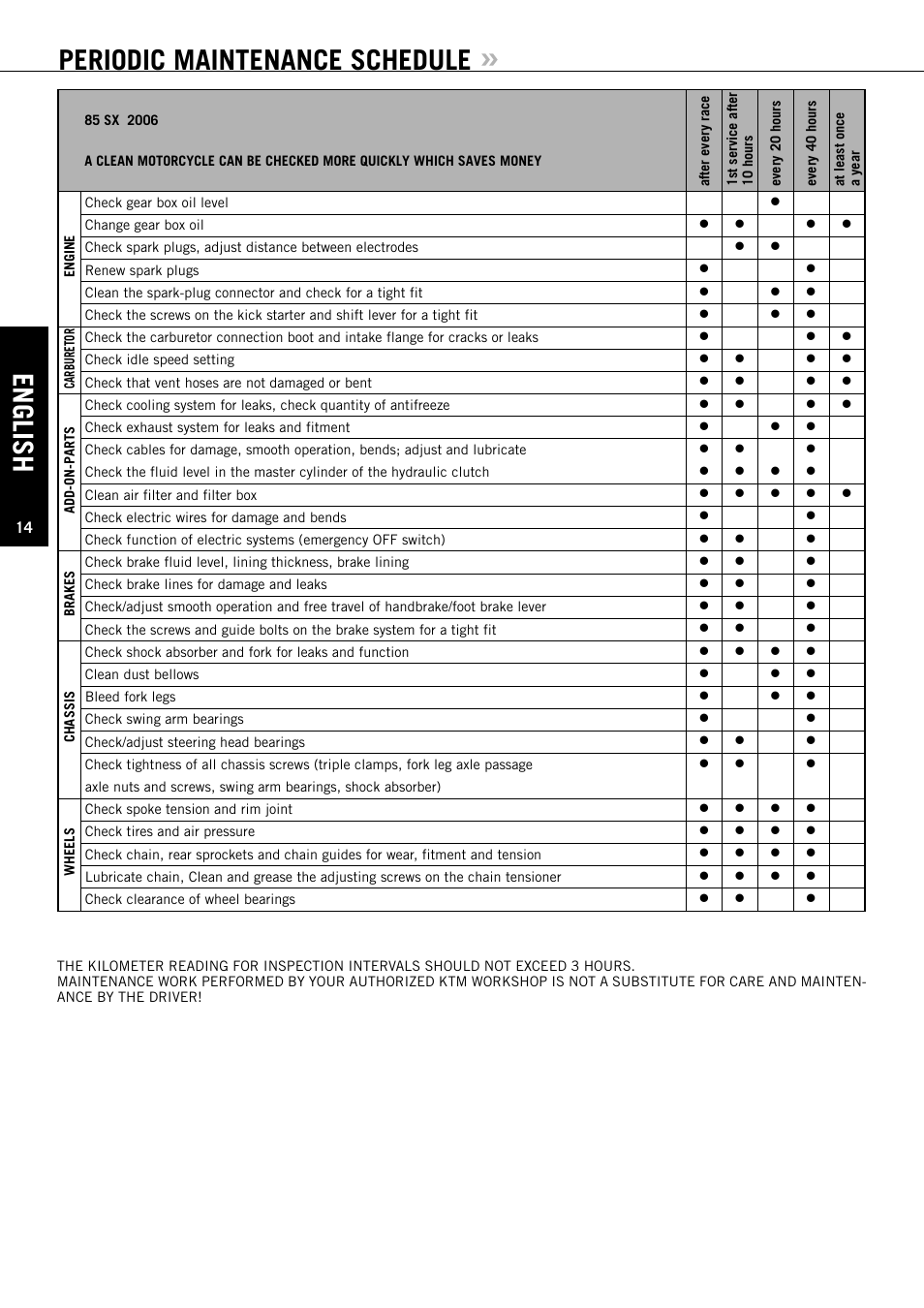 English, Periodic maintenance schedule | KTM 85SX User Manual | Page 15 / 42