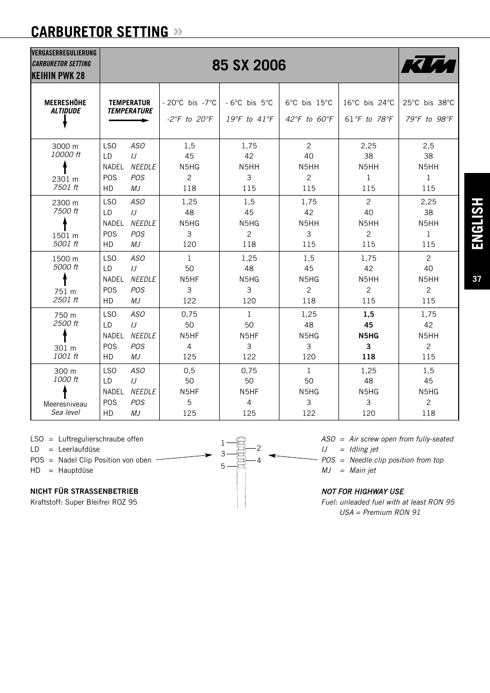 English, Carburetor setting, Keihin pwk 28 | KTM 85SX User Manual | Page 38 / 42