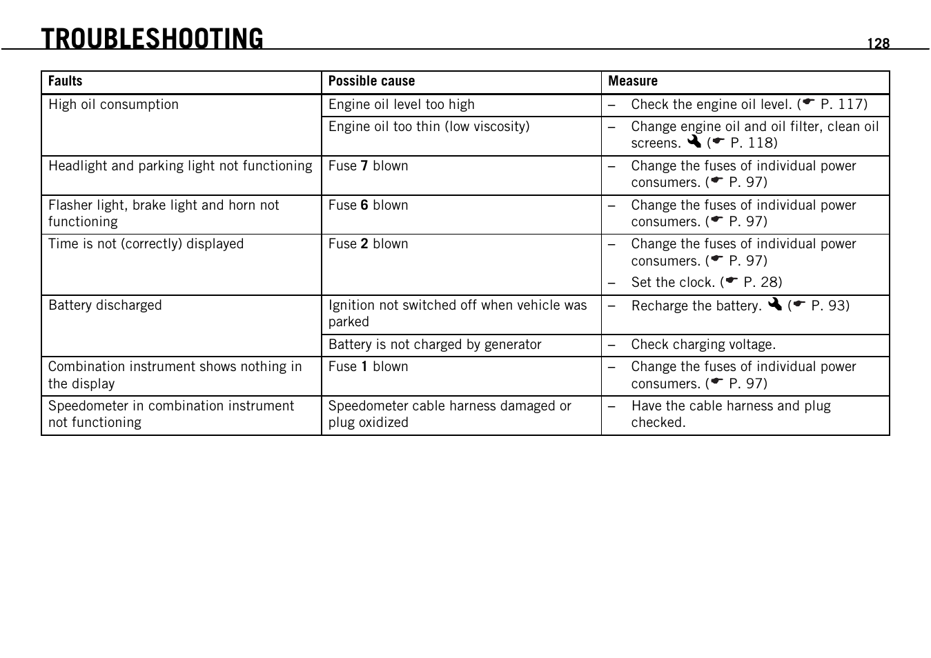 Troubleshooting | KTM Supermoto 690 User Manual | Page 130 / 165
