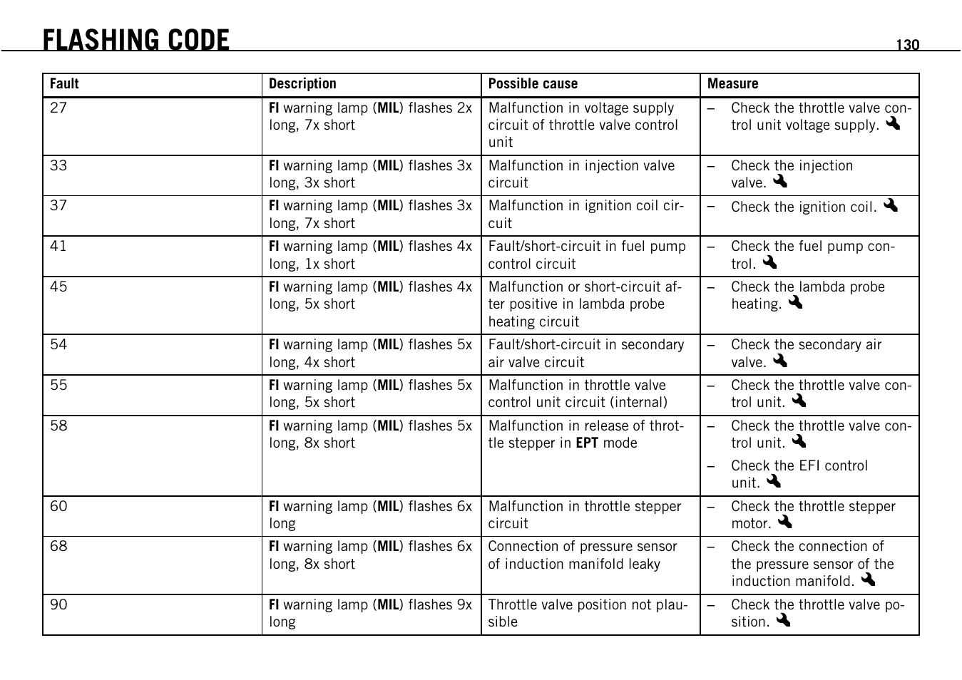 Flashing code | KTM Supermoto 690 User Manual | Page 132 / 165