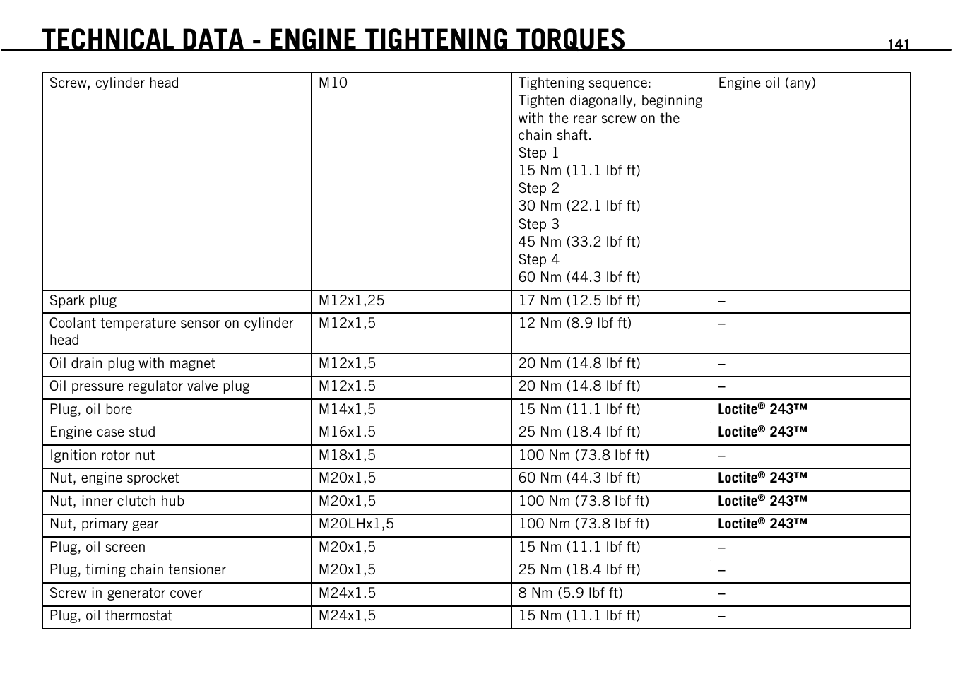 Technical data - engine tightening torques | KTM Supermoto 690 User Manual | Page 143 / 165