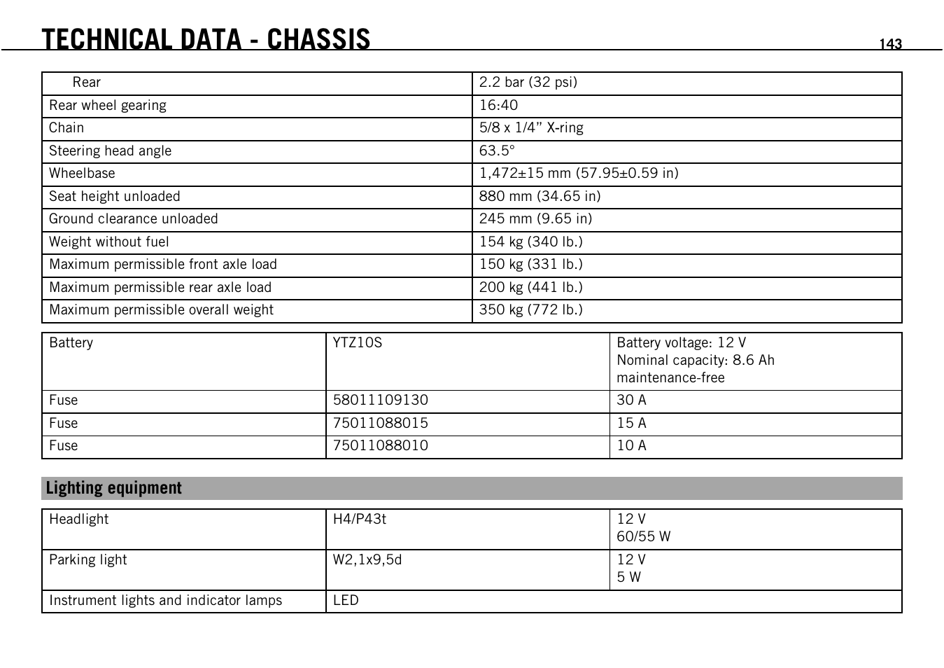 Technical data - chassis | KTM Supermoto 690 User Manual | Page 145 / 165