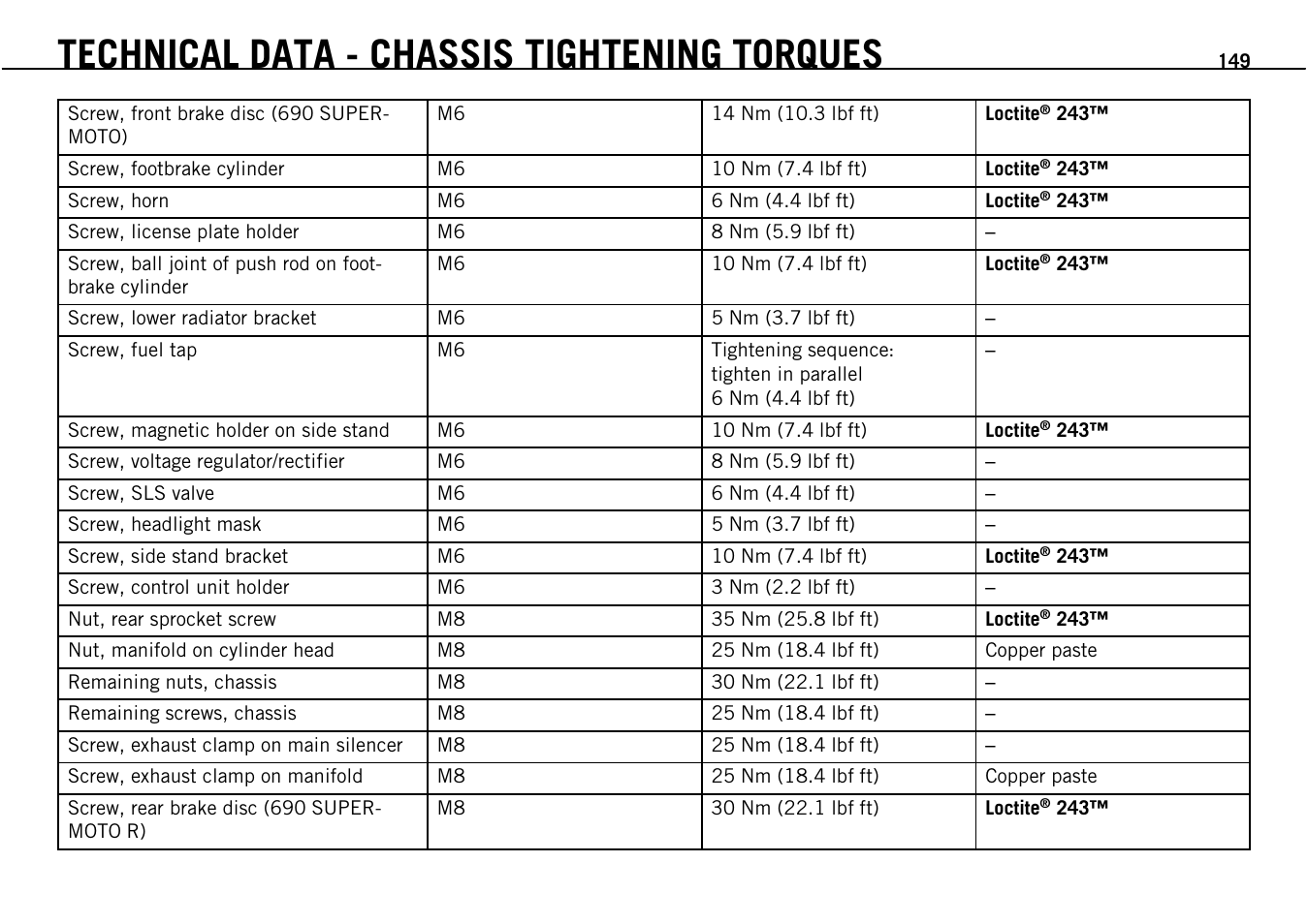 Technical data - chassis tightening torques | KTM Supermoto 690 User Manual | Page 151 / 165