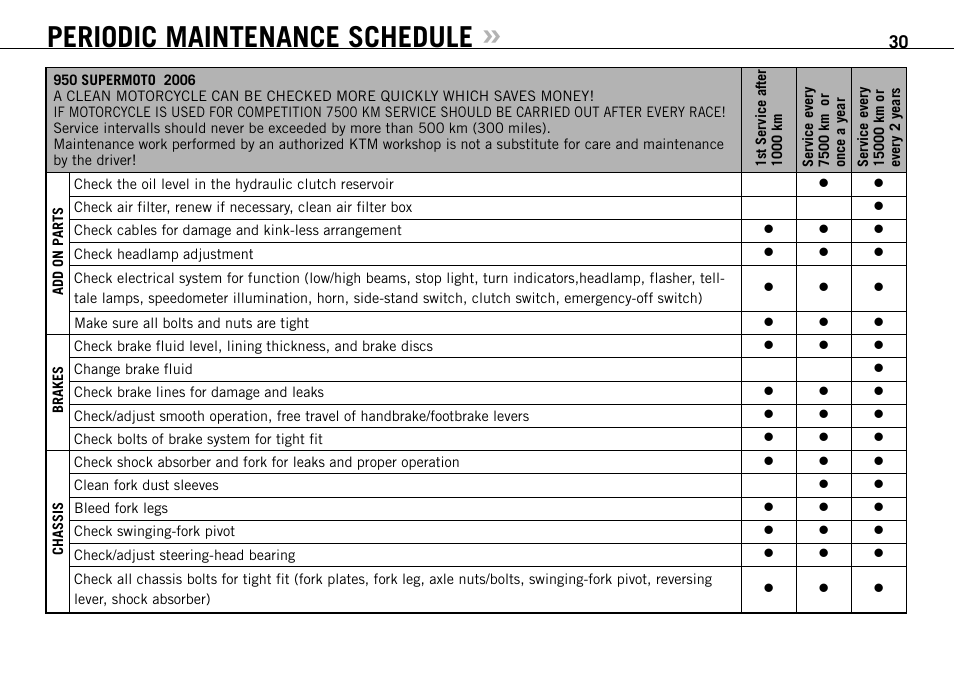 Periodic maintenance schedule | KTM 950 SUPERMOTO User Manual | Page 31 / 90