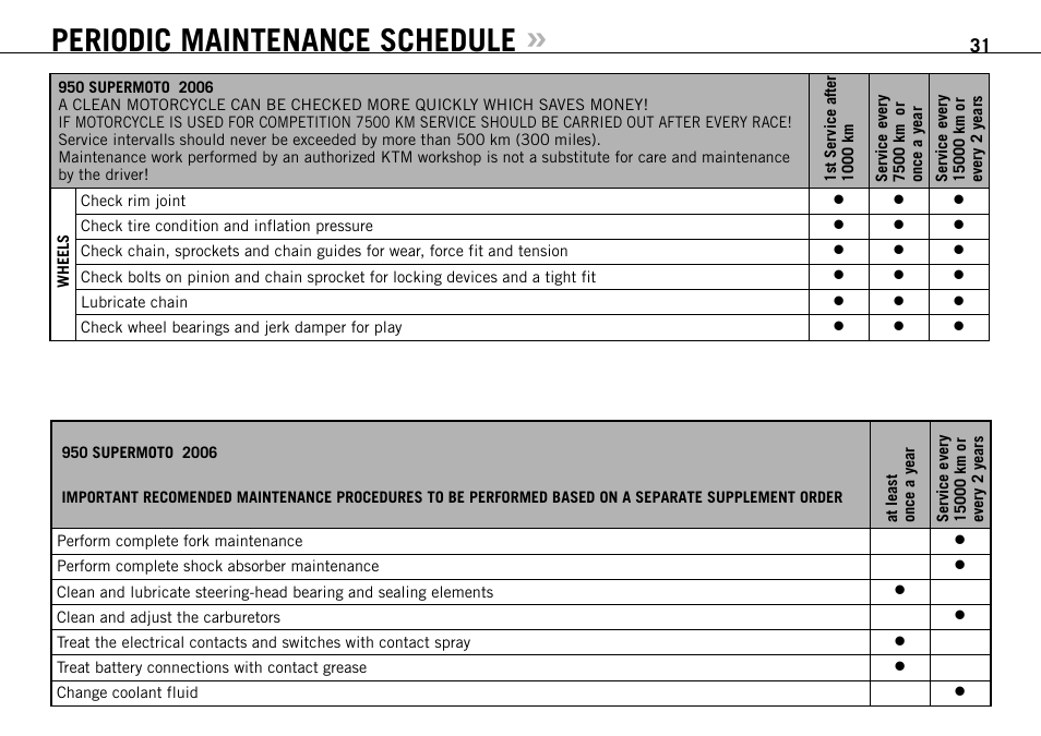 Periodic maintenance schedule | KTM 950 SUPERMOTO User Manual | Page 32 / 90