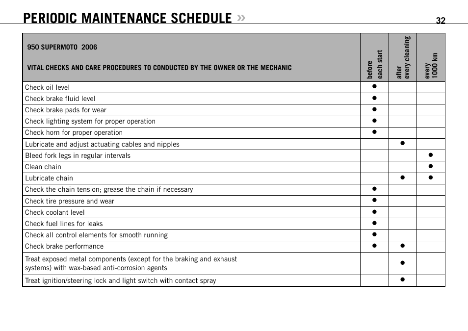 Periodic maintenance schedule | KTM 950 SUPERMOTO User Manual | Page 33 / 90
