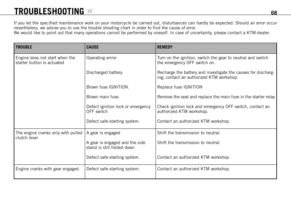 Troubleshooting | KTM 950 SUPERMOTO User Manual | Page 69 / 90